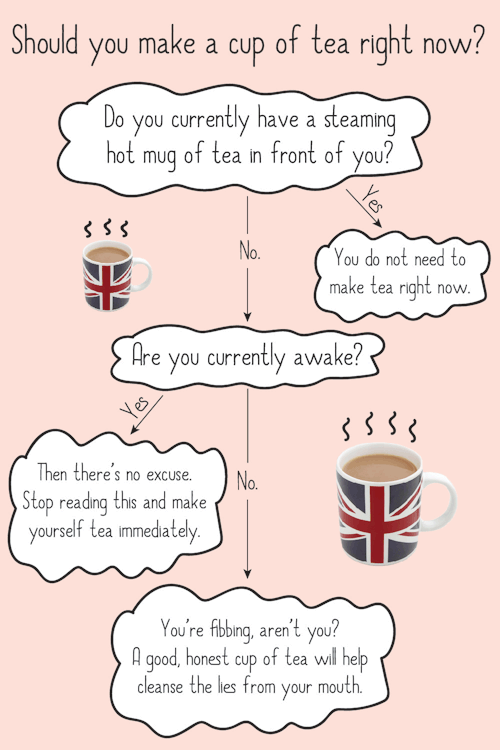 lisafer:dukeofbookingham:mashable:British tea drinking etiquette perfectly explained in chartsI am a