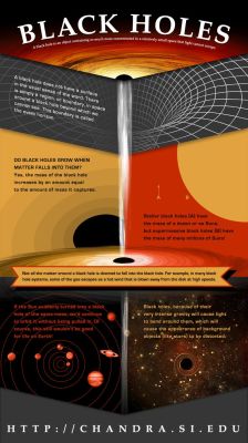 sixpenceee:  If you are curious about blackholes,