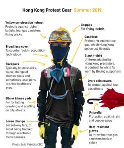 hiveswap:Back in 2019 i found a guide to equipment used by protesters in Hong Kong. I think it’s useful and a lot of it could be applied to protests happening in the us:(+ goggles might be good against tear gas as well) Source