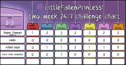 littlefallenprincess:  Day 7 - Forgot about