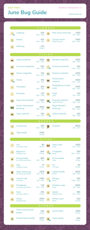 June Bugs Guide [NH]Stars next to what’s gone in July! Happy bugging/fishing &lt;3