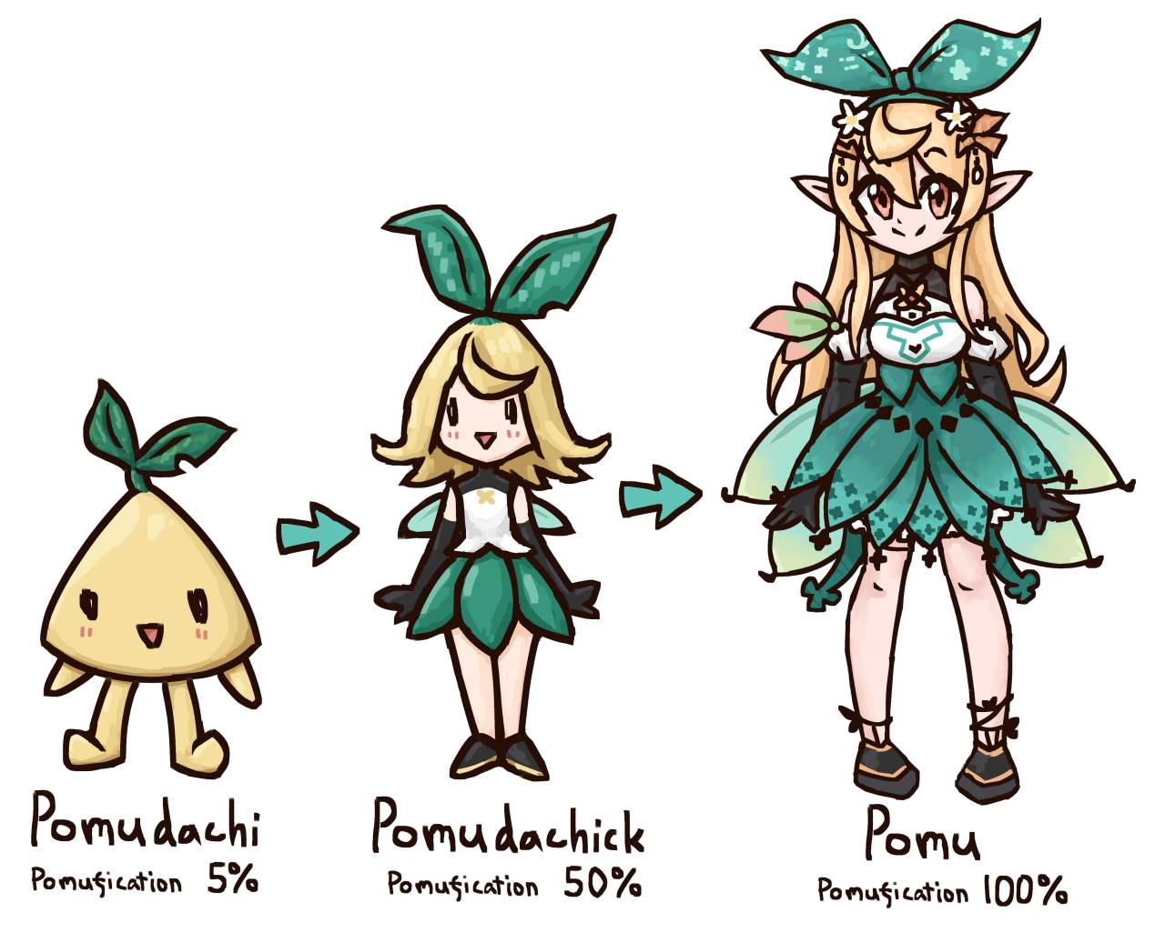 Headcanon that Pomudachicks are actually just more Pomufied Pomudachis 
 ?????