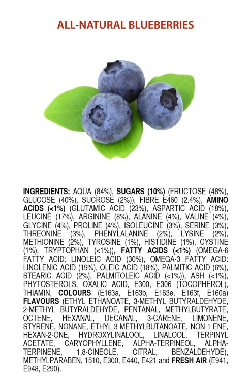 thickerandthicker:  Chemical compositions of common “natural” food.
