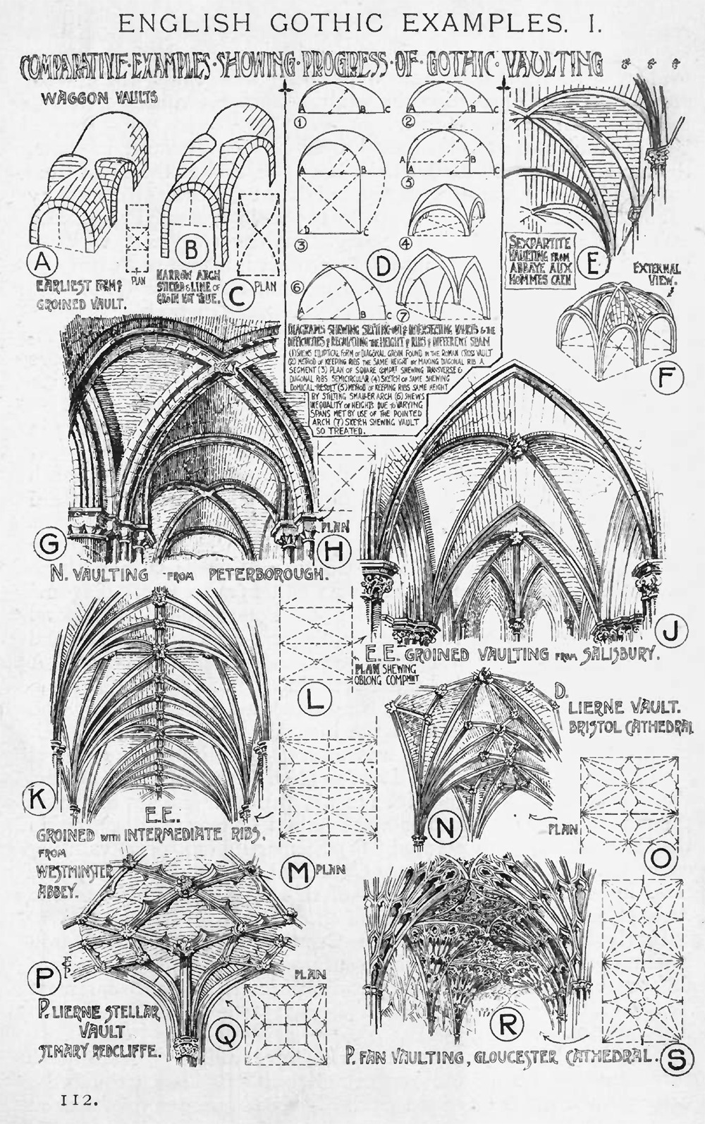 English Gothic vaulting examples
A History of Architecture on the Comparative Method by Sir Banister Fletcher