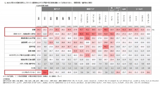 (欧米人さん「日本人が貧乏な理由がわかった。勉強しないからだ。休みの日にマジで休んでる」【働くモノニュース : 人生VIP職人ブログwww】から)