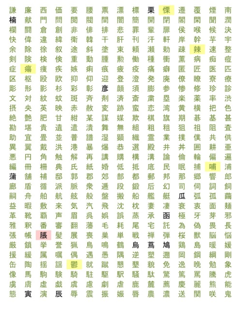 My kanji study chart. My goal is to master the joyo kanji in 1 year.  1) Meaning, writing and stroke