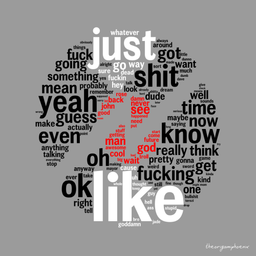 theorigamiphoenix: All the shaped beta kid word clouds in one set. Their most distinctive words as c