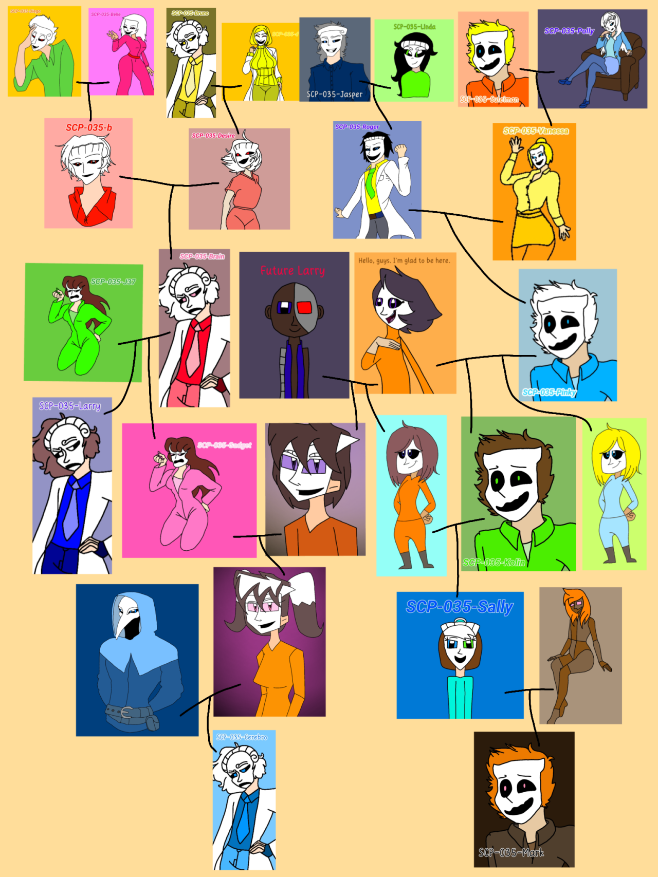 SCP 173's many descendants : r/SCP