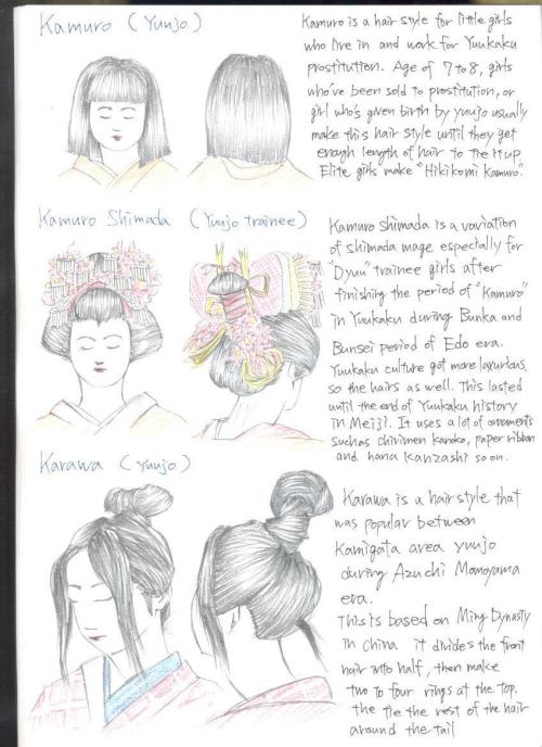 Nihongami (Japanese hairstyles) - part 9/12: female styles, by Shota Kotake5 - Hairstyles of differe
