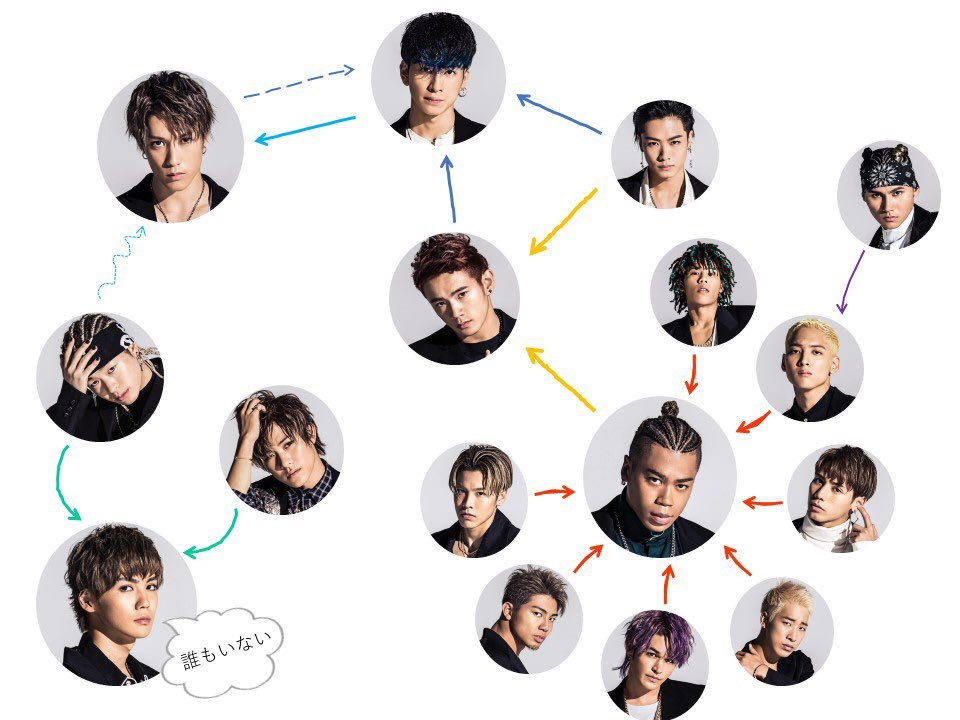 EXILE TRIBE Appreciator — THE RAMPAGE from EXILE TRIBE: Diagram of