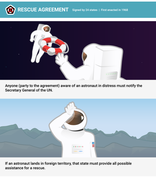 The Laws That Keep Space From Spiraling Out Of Control Into A Political War Zone