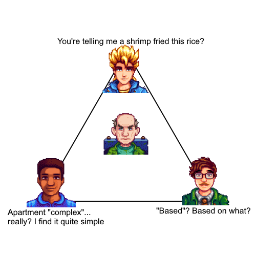 ravenhillsfarm:[Image Description: A triangular alignment chart meme with Stardew Valley characters.