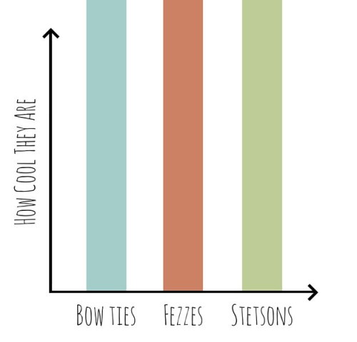licensed-to-ruffle-dat-hair:kat2609:buzzfeedgeeky:11 Charts Only Doctor Who Fans Will Understand@spa