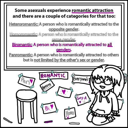 askseija:565mae10:I made a thing. I’m tired of people treating asexuality like it’s fake