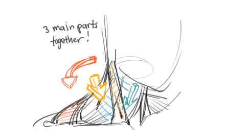 makanidotdot:   i like necks a lot yeh lets talk about necks!!! u gotta know what’s going on in there to draw necks, here’s a fairly simple run down. Also a lot (most all) of my anatomy knowledge comes from taking Scott Eaton’s anatomy for artists