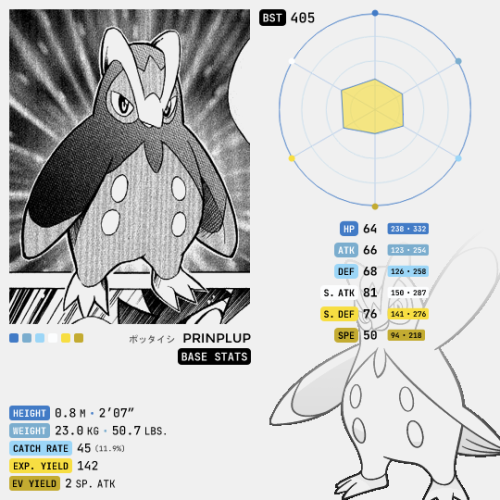 Sinnoh Pokémon → Prinplup, the Penguin PokémonPrinplup (Japanese: ポッタイシ Pottaishi) is a blue, pengui