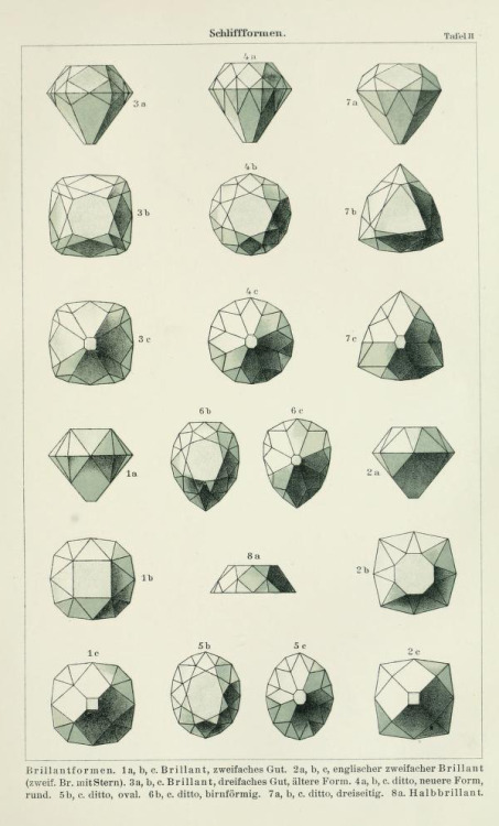 Max Hermann Bauer, Gemology / Edelsteinkunde, 1909. Via Archive.org