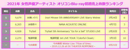 Blu Rayランキング Explore Tumblr Posts And Blogs Tumgir Blu Rayランキング Explore Tumblr Posts And Blogs Tumgir