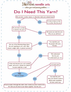 infikniti:  z-squared:  Do I Need This Yarn?