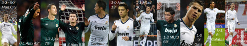 CRISTIANATOR - first Real Madrid player in history to reach 10+ goals in Champions League … a