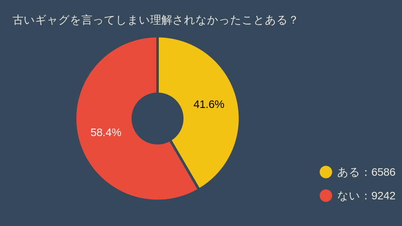 最速 びっくり くりくり くりっく り 誰 のギャグ