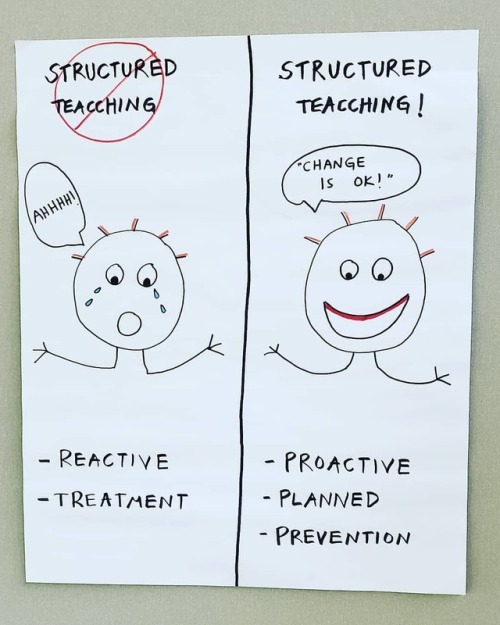 Posted @withrepost • @the_neurodivergent_teacher Structured teaching in a nutshell: because why woul