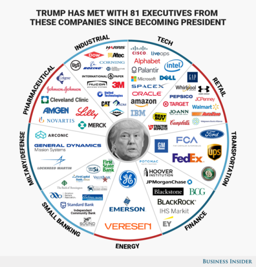 businessinsider: These are the 81 executives who have met with Trump since he became president Since