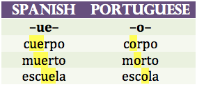 Porn photo languageek:Language Patterns: Spanish and
