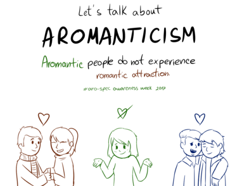 auroura101:maria-artz:I decided to make this post for Aro-Spec Awareness Week (since I’m aro myself)Being Aromantic is n