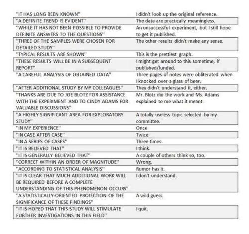 arlock-jw:How to read an academic paper