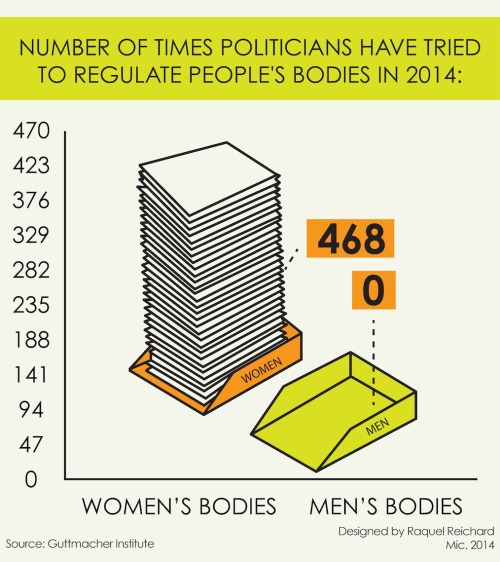 Porn photo micdotcom:  One chart says it all about the