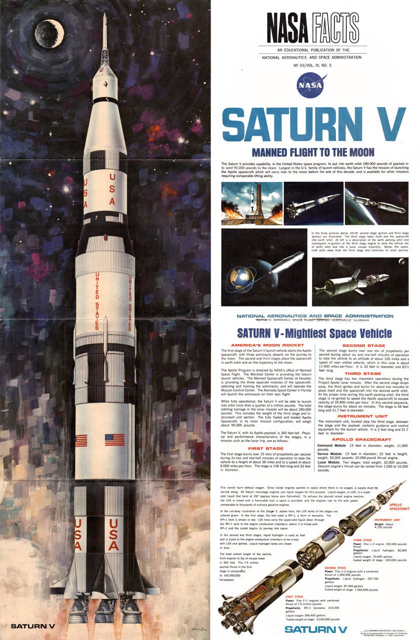 scanzen:  Saturn V. Educational poster by NASA, 1967. Wanna print it and hang it