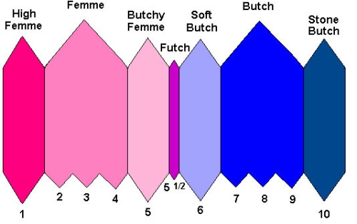 deermatriarch:cisgay:romesco:liquidcoma:hauntedtshirt:(folds this chart into a crown and parades aro