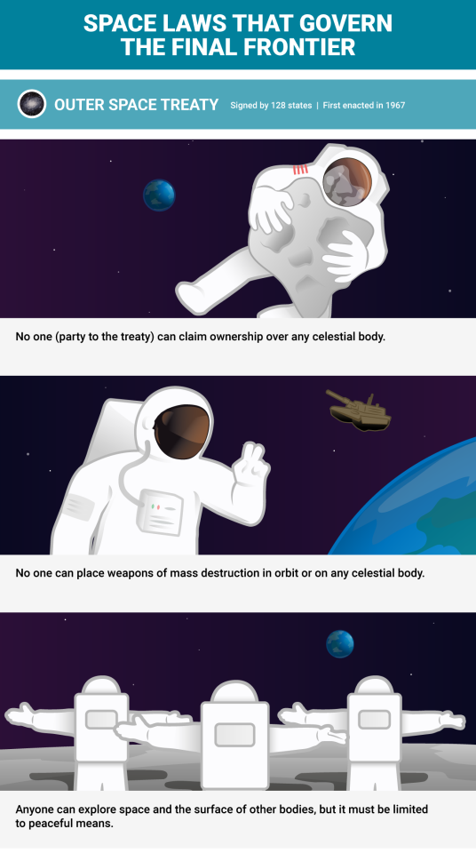 The Laws That Keep Space From Spiraling Out Of Control Into A Political War Zone