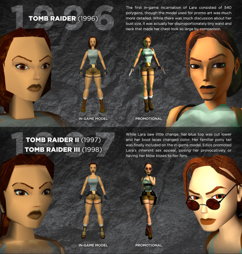 katewillaert:  A comparison of in-game Lara Croft to her box art from 1996 to now, compiled for HalloweenCostumes.com. View the unsliced version here. 