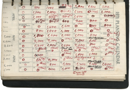 Robert Caro’s “Planning Calendar,” 1971He shoots for 1,000 words a day — each day is marked with how
