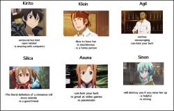 justsaothings:  Tag yourself