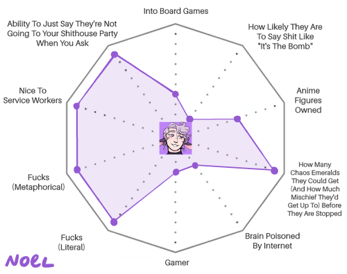 very important and comprehensible charts of the Sunstar OCs. the chaos-emeralds-ness of this group c