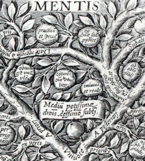 Artificiosa totius logices descriptio (1614). Detail.&gt; Engraver: Léonard Gaultier.
