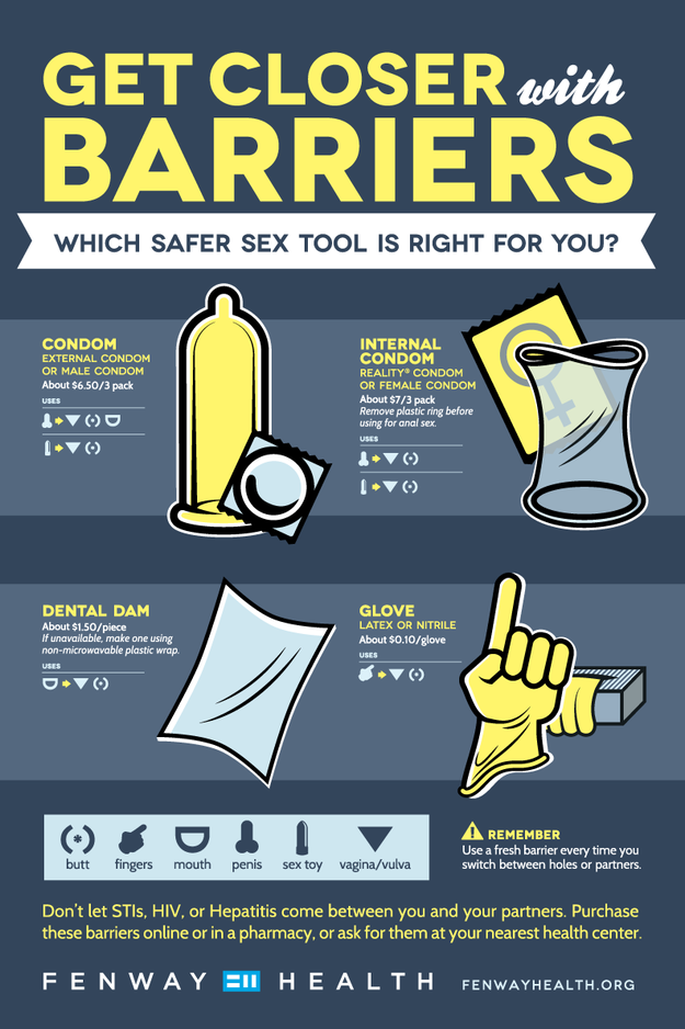 theglover:  queerkinkcommunity:  Yes! Nice too see an infographic about barrier protection