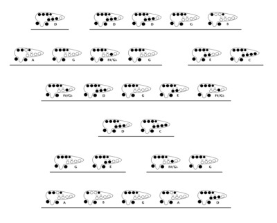 Learn to Play Ocarina! — TRANSVERSE 12 HOLE - TAIWANESE “Song of Storms”  