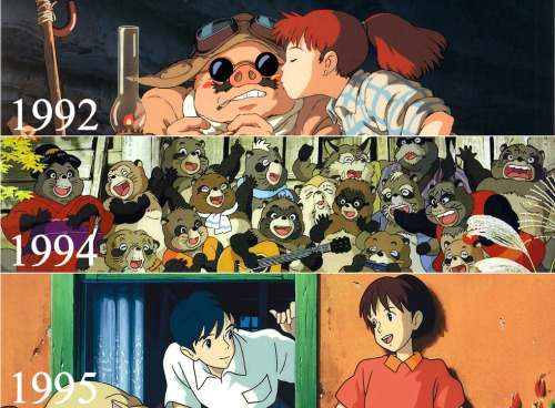 the-sensation-called-animation:Studio Ghibli from 1984 until 2014