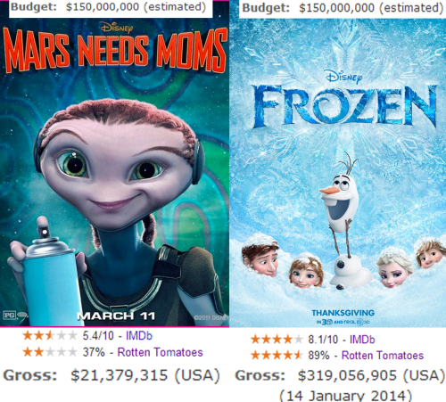 i still cant believe these two things had the same budget(and are only 2 years apart))