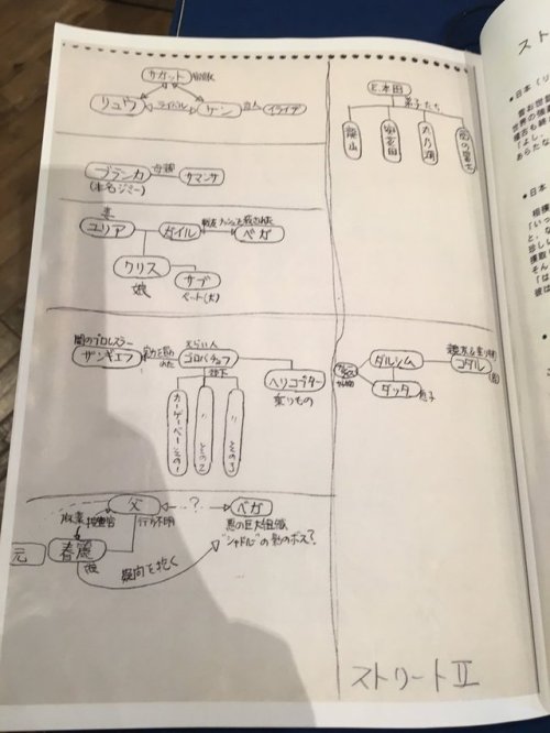 videogamesdensetsu: A reproduction of the Street Fighter II design doc is currently exhibited at the