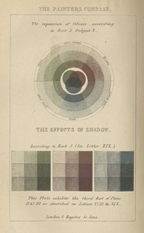 magictransistor:  Charles Hayter. Introduction to Perspective. 1846.