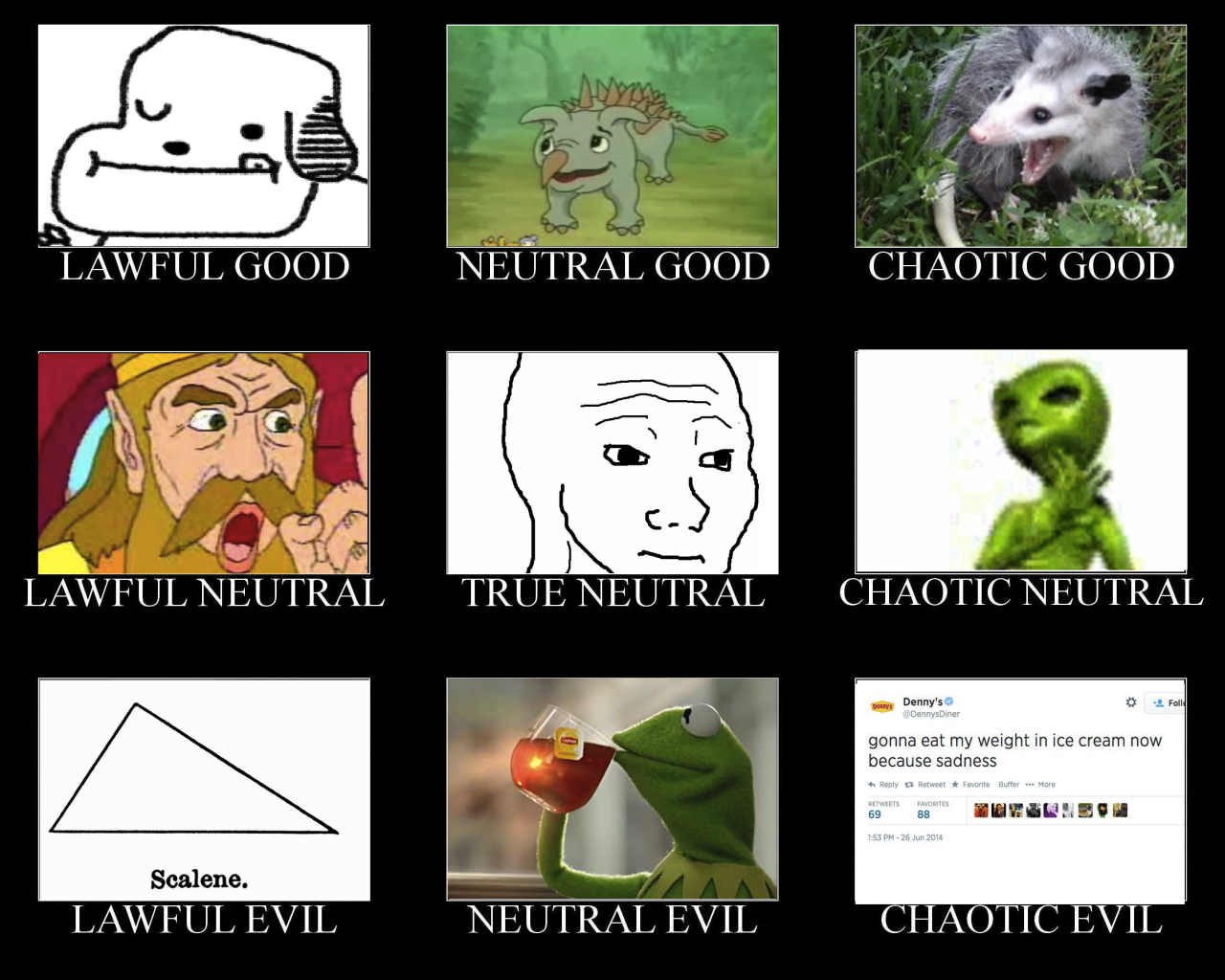 Нейтрально перевод. Lawful good Neutral good chaotic good. True Neutral. Chaotic Neutral тест.