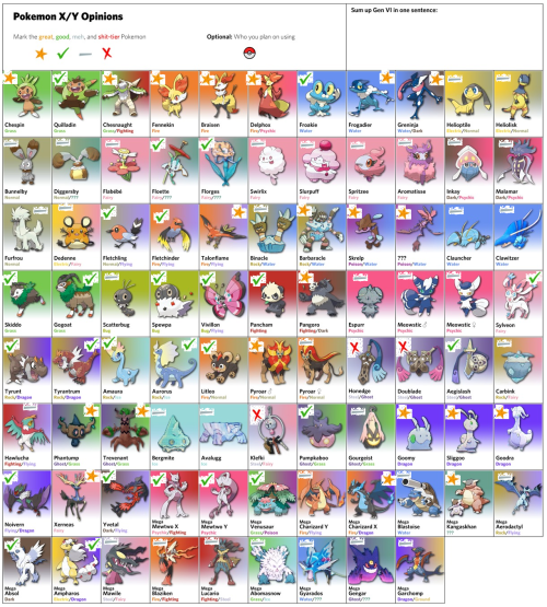 shinymunchlax:  My personal opinions on the new Pokemon at first glance.