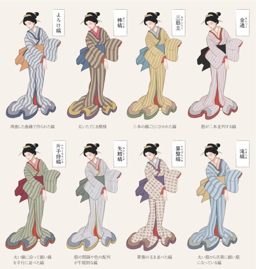 Edo era beloved stripes patterns, lovely (and handy!) reference chart by @nadeshicorin, showing from