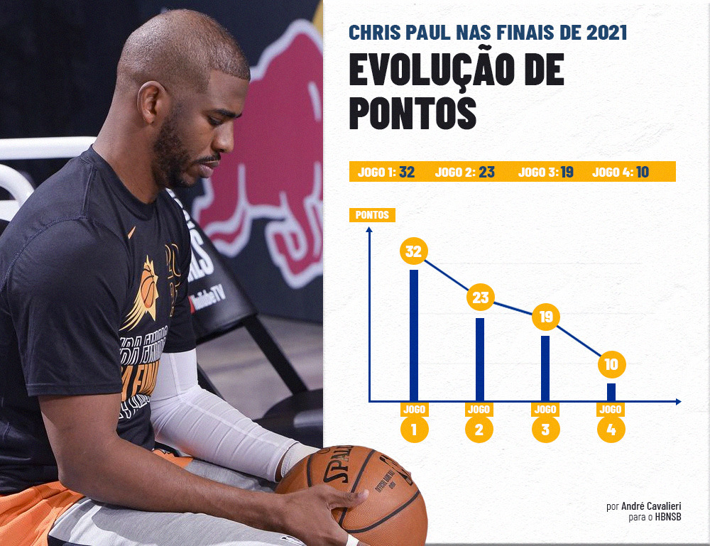 The Playoffs » Chris Paul diz que gostaria de ter a altura de Boban  Marjanovic