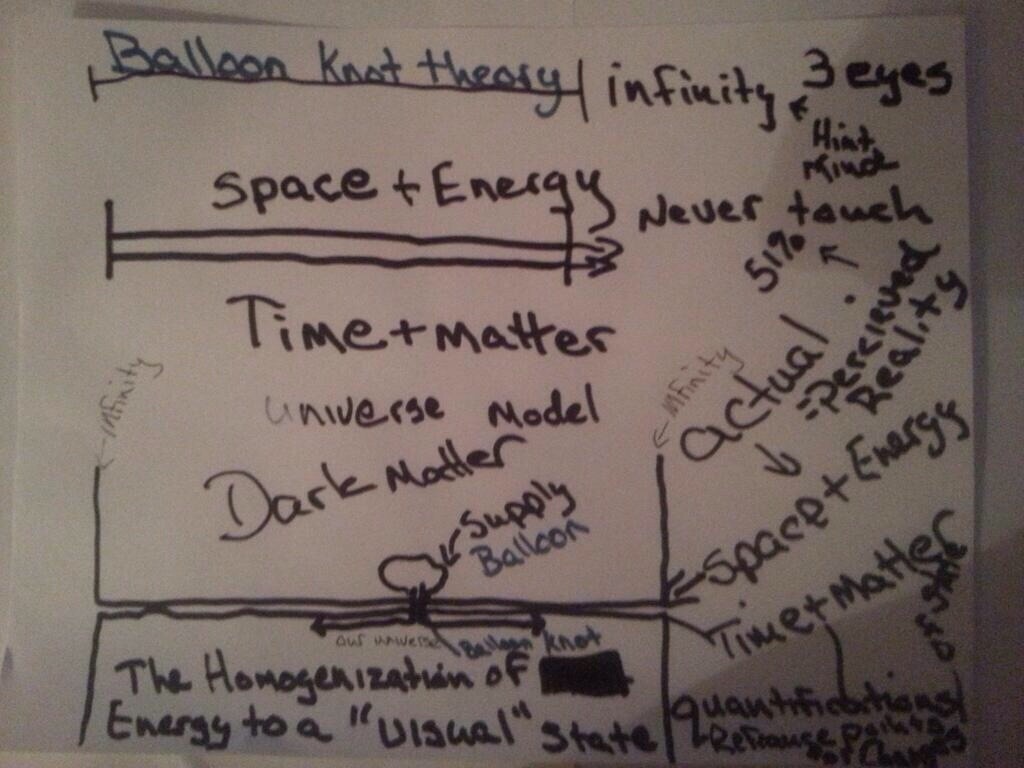 Remember that guy from the future that chose IHC to impart his future wisdom? This is his napkin drawing of the structure of our universe. Though I’d pass it along.